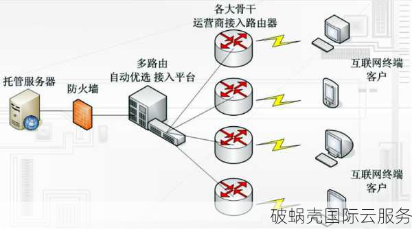 揭秘Vmshell Inc：小型虚拟主机巨头背后的秘密