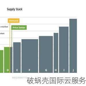 hostyun上线美国CN2 GIA+AS9929混合线路，88折优惠码震撼来袭