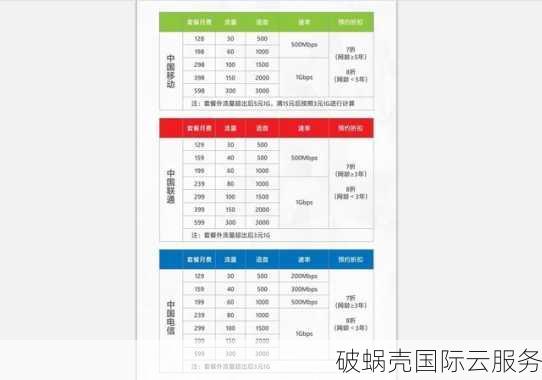 新手福利！香港CN2 VPS套餐8折优惠中，性价比超高，速来抢购