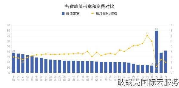 41云香港VPS火爆抢购！14元起，性价比炸裂，你还在犹豫什么？