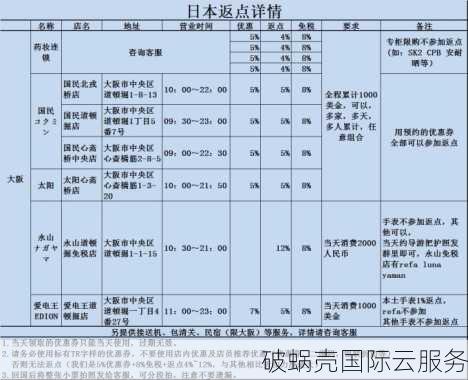 locvps多机房VPS特惠来袭，全场8折优惠，不限流量，速度飞快