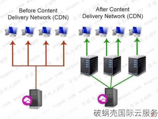 绮风云，零部署难题！9.9元起，一键云计算轻松上手