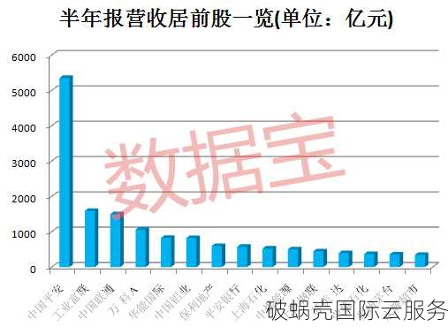 百星数据独家优惠，云服务器低至7折，开春大促销火热进行中