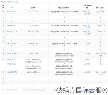 CubeCloud魔方云：香港CN2、洛杉矶CN2直连，性价比如何？