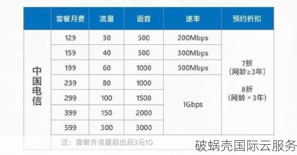 CubeCloud魔方云：香港CN2、洛杉矶CN2直连，性价比如何？