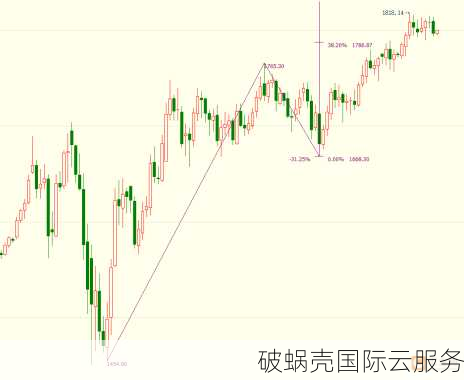 2021最值得关注的海外高防VPS推荐，咖啡主机性价比之选