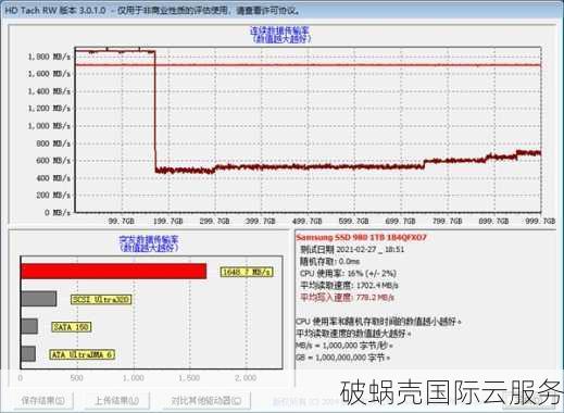 六一云春季大促！独家加量不加价，惊喜优惠等你来抢