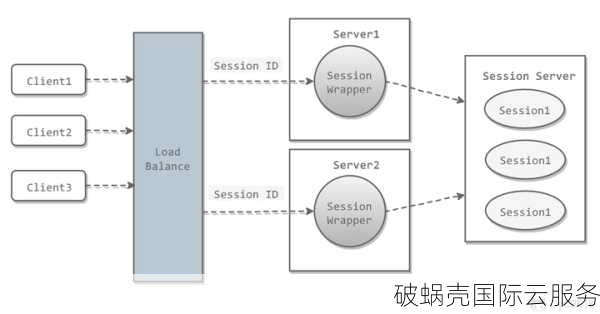 3.5美元起！Clouveo虚拟主机VPS大揭秘