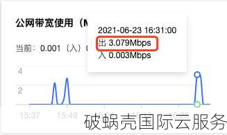 国人新商家KURUN洛杉矶VPS火爆推出100M带宽套餐！优惠抢购中