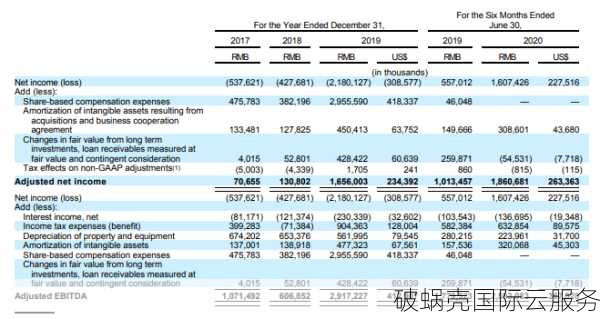 299元/年！香港BGP云服务器，万兆上联，移动优化，IP稀缺，限量抢购中