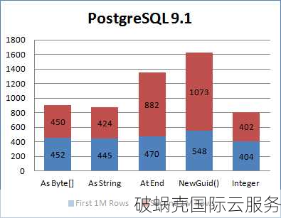 Conoov：AMD处理器、10GBps端口，国内访问稳定