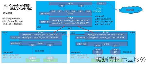 众创逸云：价格实惠，稳定高效！最新促销火热进行中