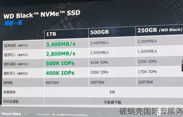 震撼！5折起，300GB空间！ShockHosting VPS新配置惊艳来袭