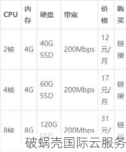 HostKvm香港CN2机器7折优惠！稳定如国内，站长力荐