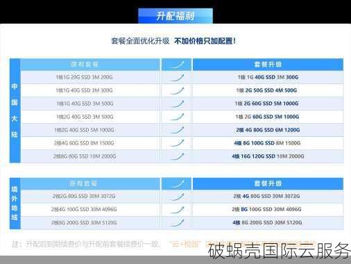 hosteons升级e5平台，10Gbps带宽特惠促销中