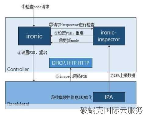 2020年最抢手云服务器商家，性价比爆表