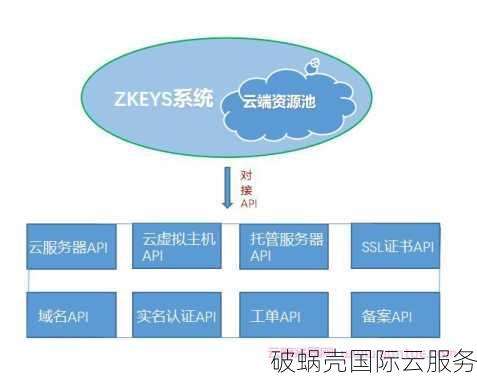 磐石云震撼来袭！性能优秀、价格实惠，福州二区机型即将上新