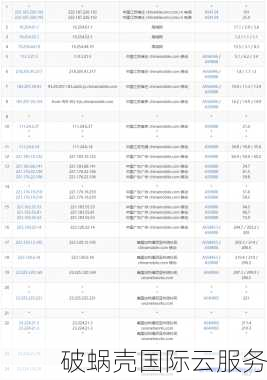 2021年最值得关注的国人主机商家，酷锐云靠谱吗？性价比秒杀