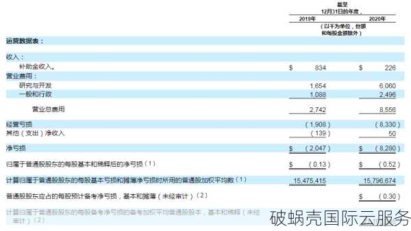 新年特惠！edgenat VPS全线5折，CN2直连稳定如一，速来抢购