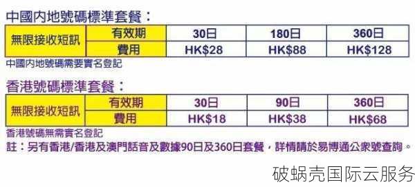 桔子数据香港CN2产品，性价比之争