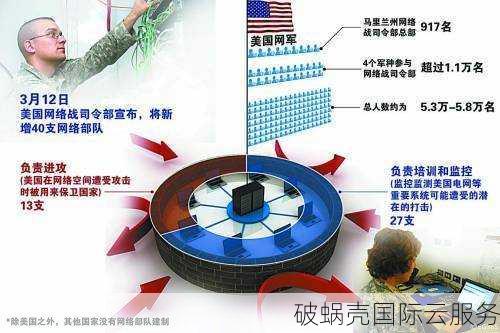 lisahost推出全新CERA洛杉矶CN2 GIA VPS，高防抗攻击，秒解封超值体验