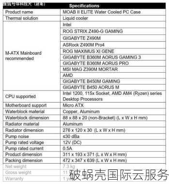 新用户专享！破蜗壳2021年促销火热进行中，北京二/广州/台北/香港四地可选，快来抢购吧