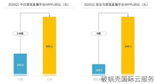 HostYun云主机2021大揭秘！无售后、自助换IP，值得购买吗？