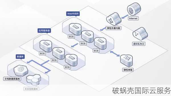 国内云服务器租用，价格透明性价比高