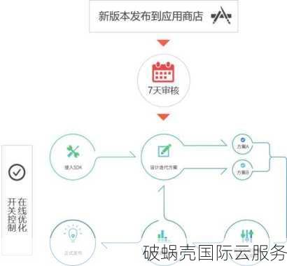 元旦狂欢！moecloud SJC CN2 GIA KVM VPS震撼优惠，快来抢购