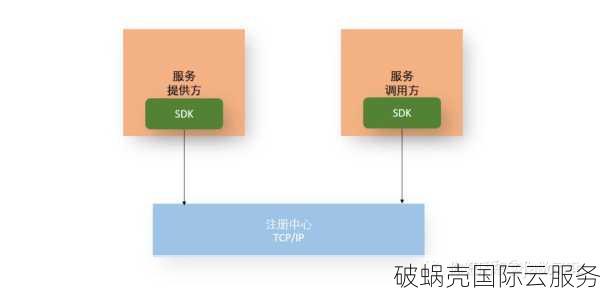 引力主机新域名惊现！8.8折大促销，商家失联！是否跑路？