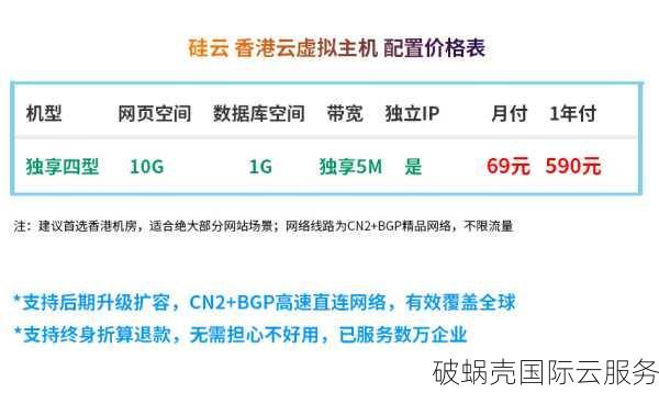 硅云香港服务器震撼优惠，5年长期运营必备