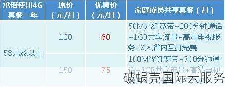 全球云服务首选，璀璨星云一键订购，性价比超高