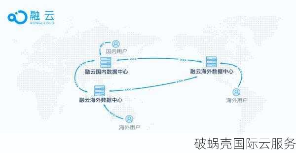 众创逸云：云端部署神器，数据安全有保障