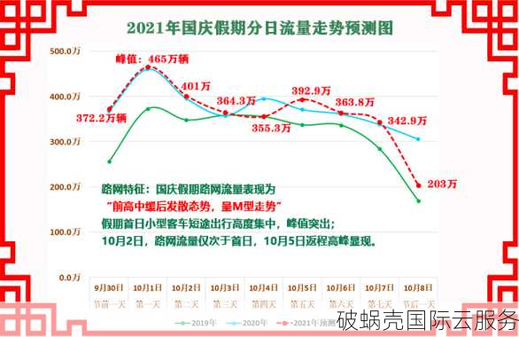 国内罕见！24元/月香港30M大带宽VPS，被攻击2小时自动解封