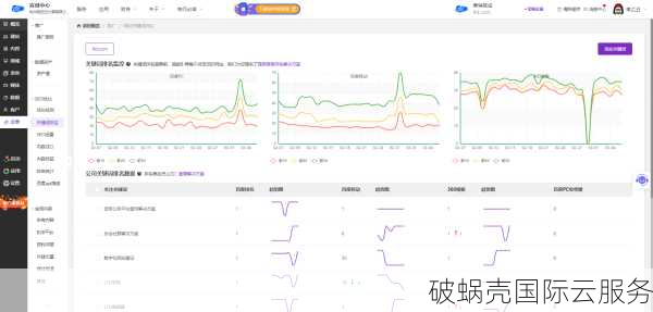 韩国KVM VPS新玩法，月流量500GB！价格低配置高，你还在等什么？