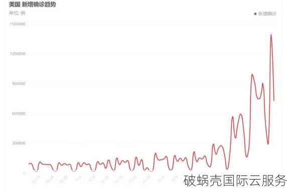 OneTechCloud：国人商家新秀，独家CN2 GIA VPS，速度惊人