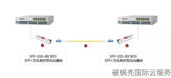 东莞电信CN2 VPS，速度杠杠的！性价比高到爆