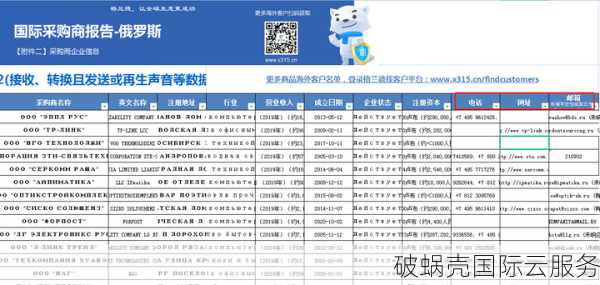 俄罗斯机房8折优惠！profitserver自定义系统VPS，最低$21.12/年