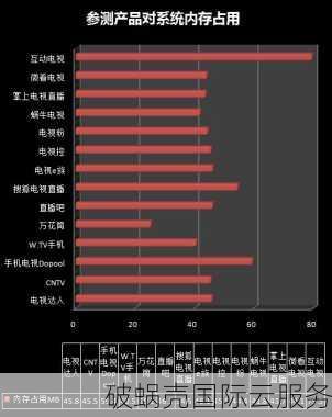 clouveo圣诞6折优惠！洛杉矶KVM VPS性能炸裂，速度测试惊艳