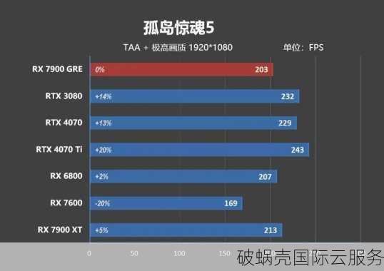 clouveo圣诞6折优惠！洛杉矶KVM VPS性能炸裂，速度测试惊艳