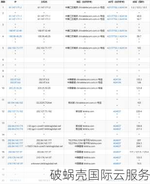 2021年网红VPS推荐！弘速科技香港云服务器性价比超高