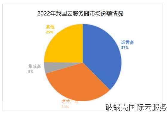 桔子数据改版大揭秘！香港、美国云服务器低至28元，性价比爆棚