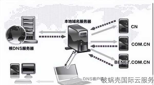 美国多IP站群VPS秘籍：流量翻倍，SEO效果杠杠的选择法则