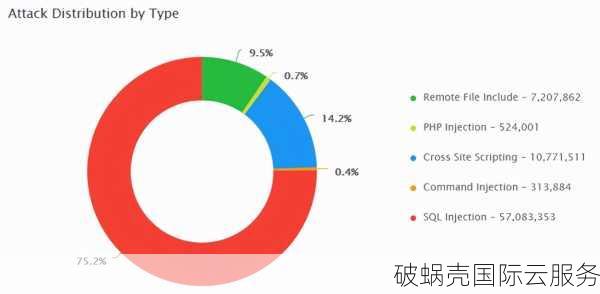 lisahost破蜗壳：2020年底9折清仓，美国CN2 GIA VPS全新体验