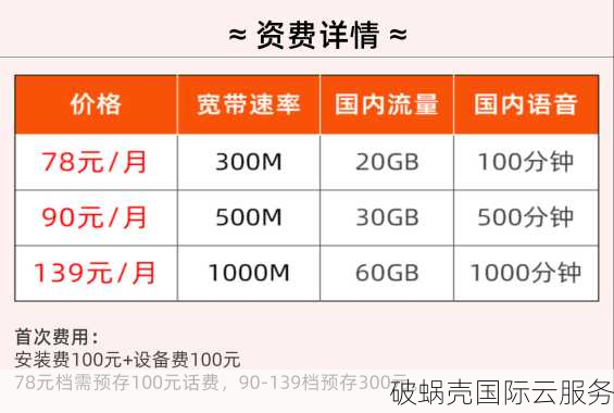 Akkocloud新品上线！5元月租，高带宽双IPv6，还可选IPv4