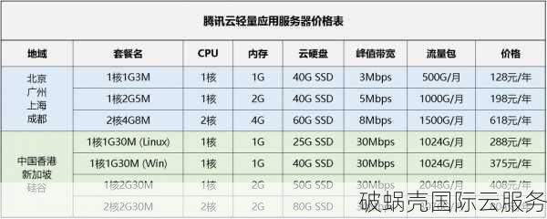 麻花云双12大促！香港特价云服务器震撼上线，优惠码限时领取