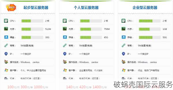 UOVZ四川电信KVM大带宽云服务器新品终身8折优惠，快来抢购