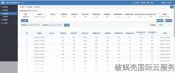 Clouveo新VPS洛杉矶上线！8折优惠码限时抢购