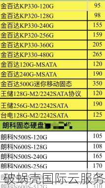 2020年12.12！国人云服务器1.5折起，海外上云看这里