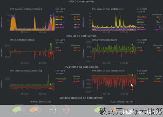 OneTechCloud VPS靠谱吗？优惠码大放送，速来抢购